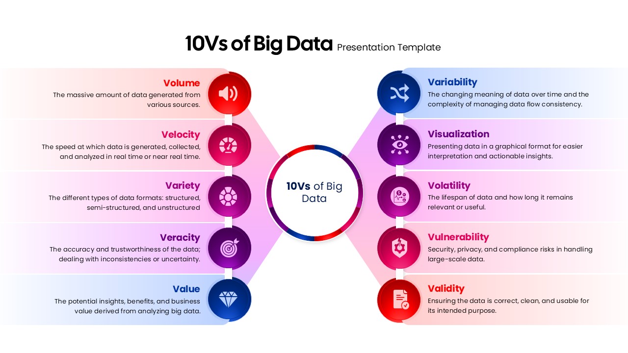 10Vs of Big Data Template for PowerPoint and Google Slides