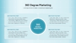 360 Degree Marketing Google Slides and PowerPoint