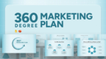 360 Degree Marketing Plan Template for PowerPoint and Google Slides