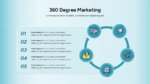 360 Degree Marketing Template for Google Slides and PowerPoint