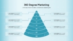 360 Degree Marketing Template for PowerPoint and Google Slides