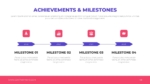 Achievements and Milestone Templates for PowerPoint & Google Slides