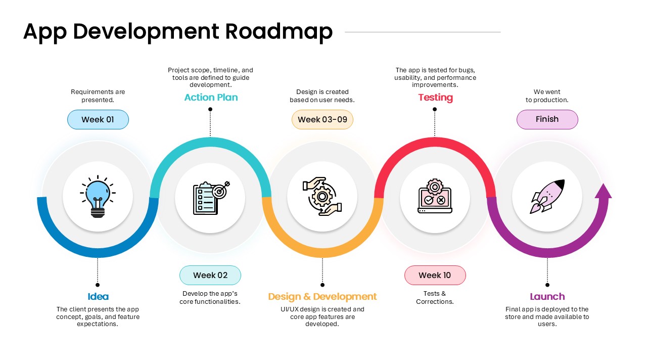 App Development Roadmap Template for PowerPoint and Google Slides