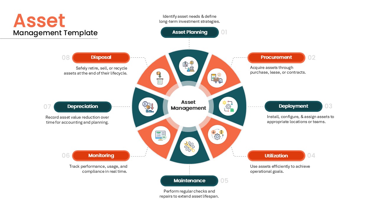 Asset Management Template for PowerPoint and Google Slides