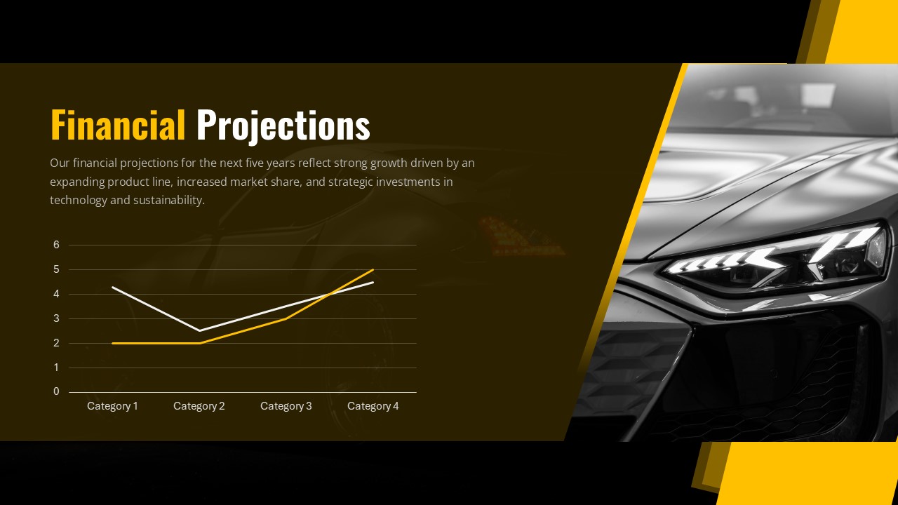 Automotive Financial Projections for PowerPoint and Google Slides