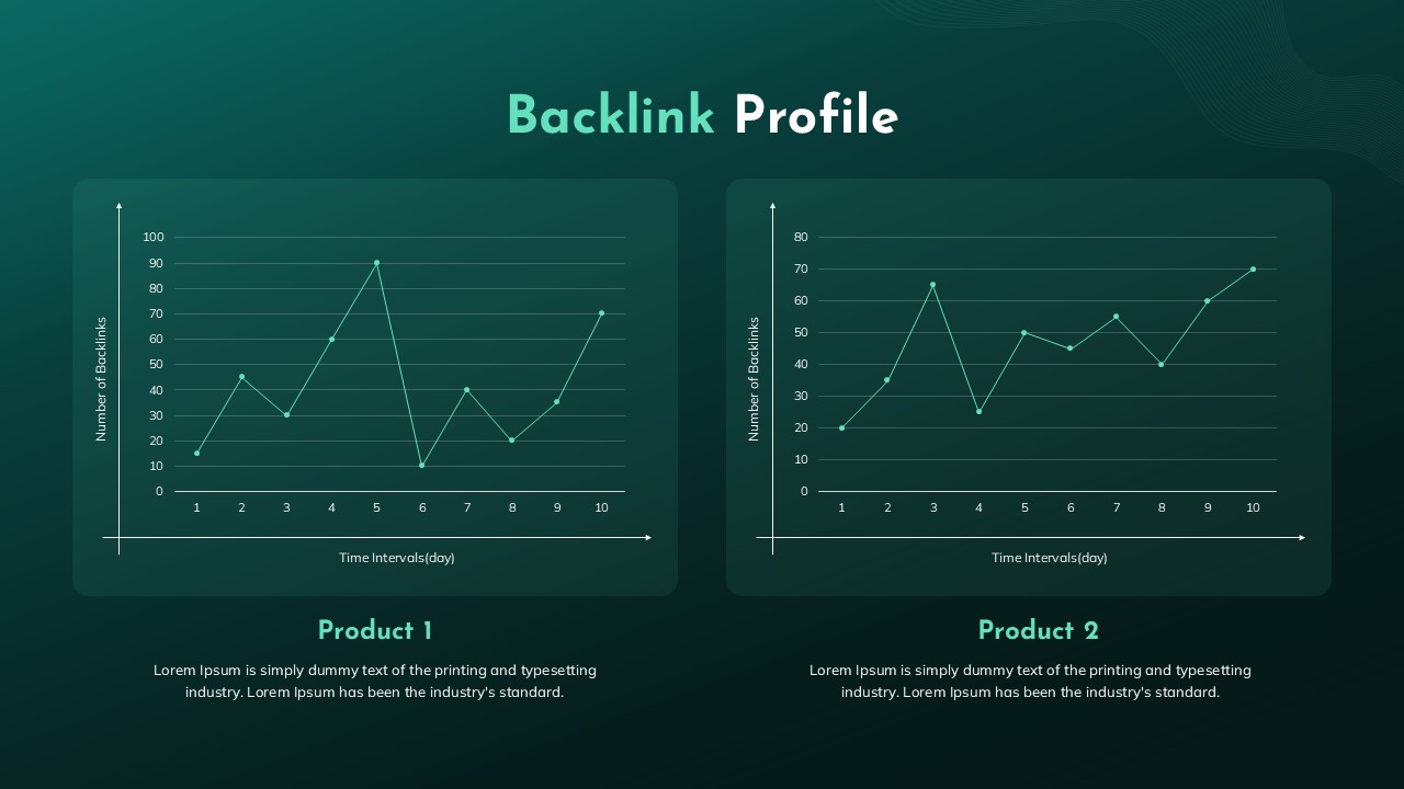 Backlink Profile for PPT and Google Slides