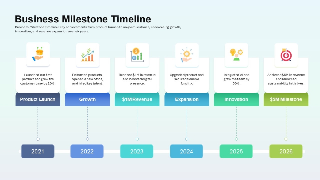 Business Milestone Timeline Slide for PowerPoint & Google Slides