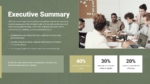 Business Project Executive Summary PowerPoint and Google Slides
