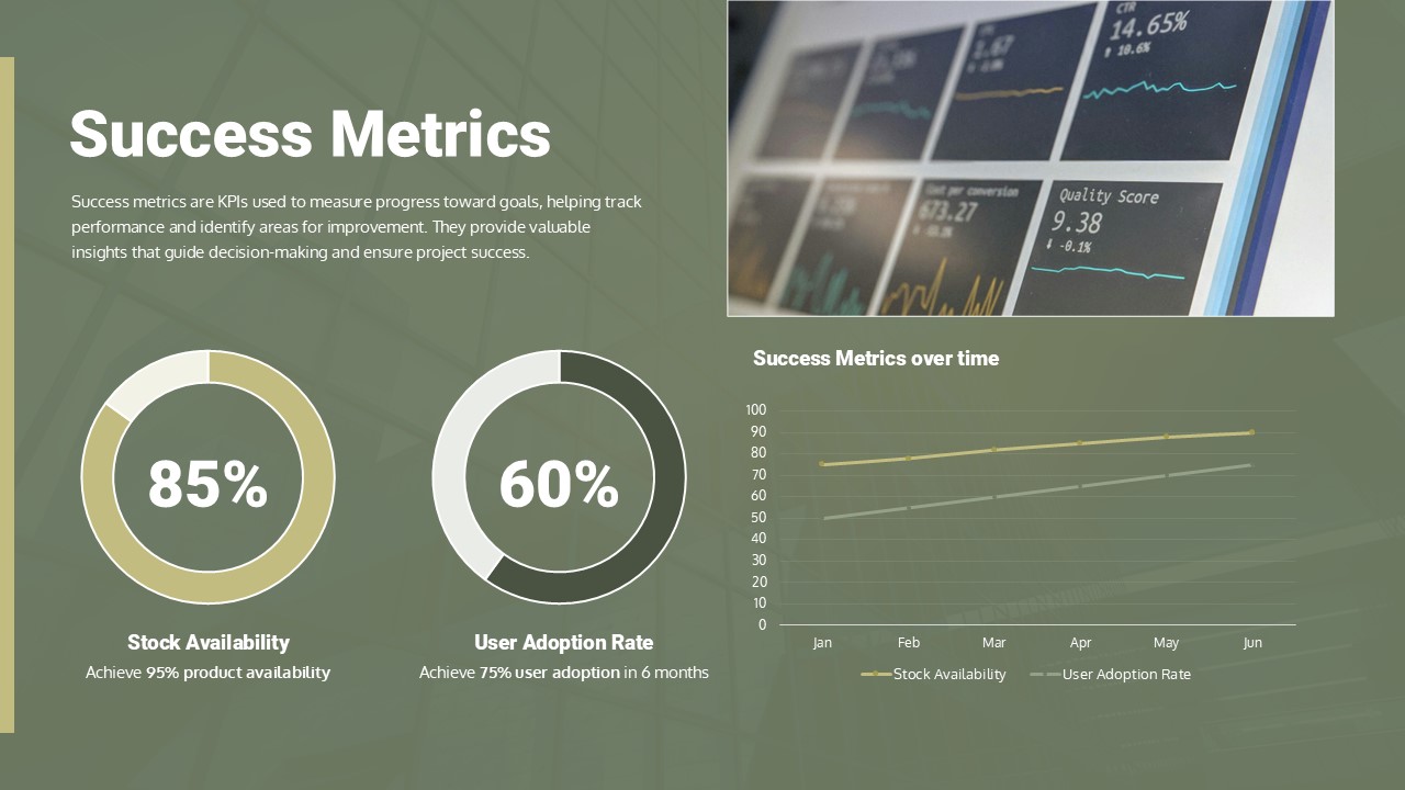 Business Project Success Metrics PowerPoint and Google Slides