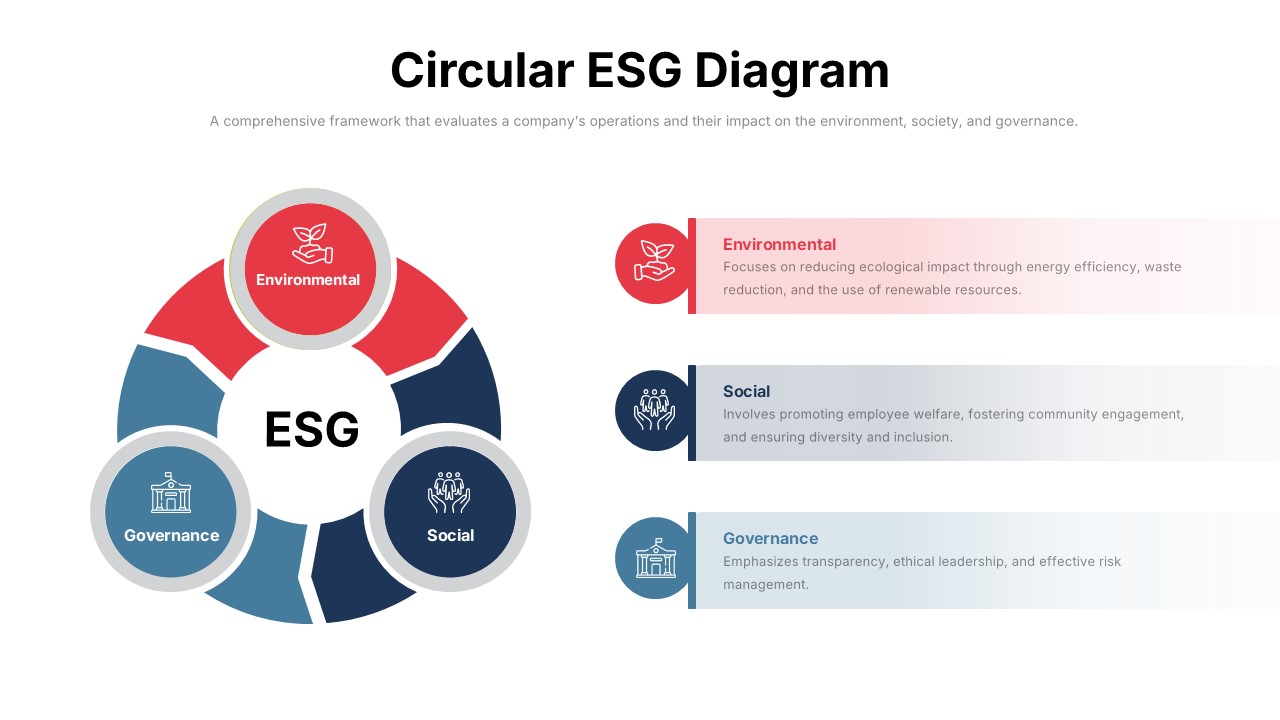 Circular ESG Diagram Slide Template for PowerPoint And Google Slides