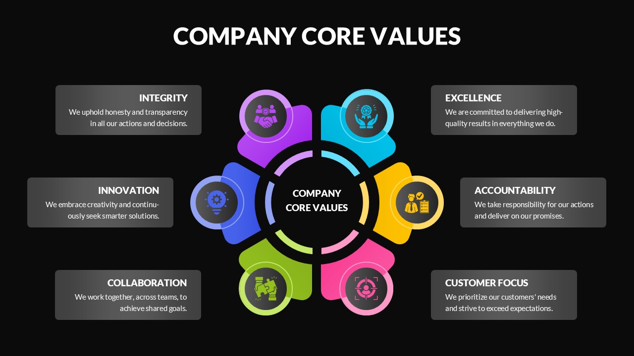 Company Core Values Template for PowerPoint and Google Slides