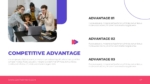 Competitive Advantage Templates for PowerPoint & Google Slides