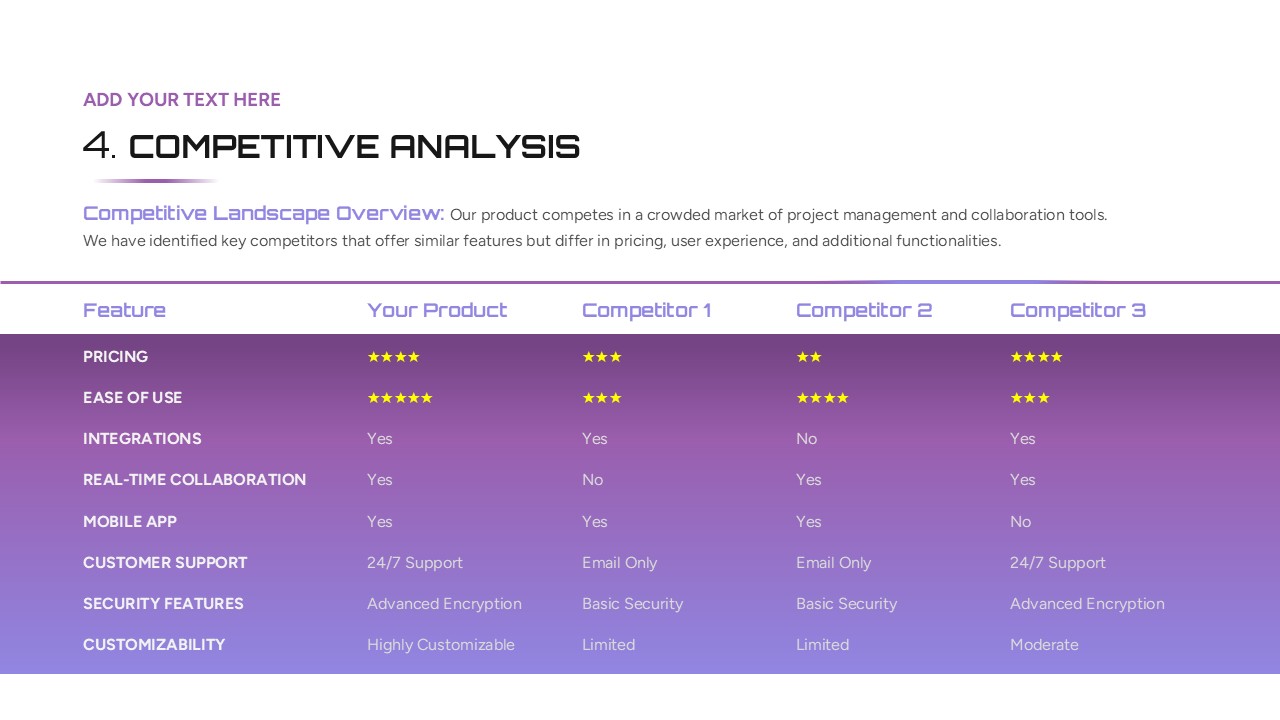 Competitive Analysis PowerPoint And Google Slides