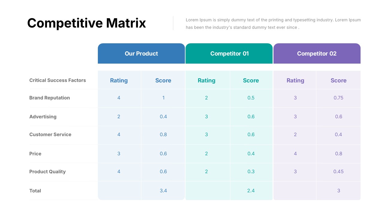 Competitive Matrix Slide Template for PowerPoint and Google Slides