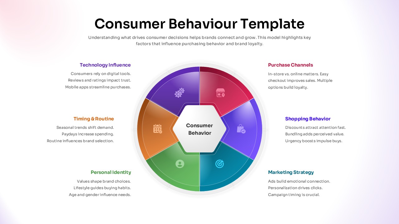 Consumer Behavior Template for PowerPoint and Google Slides