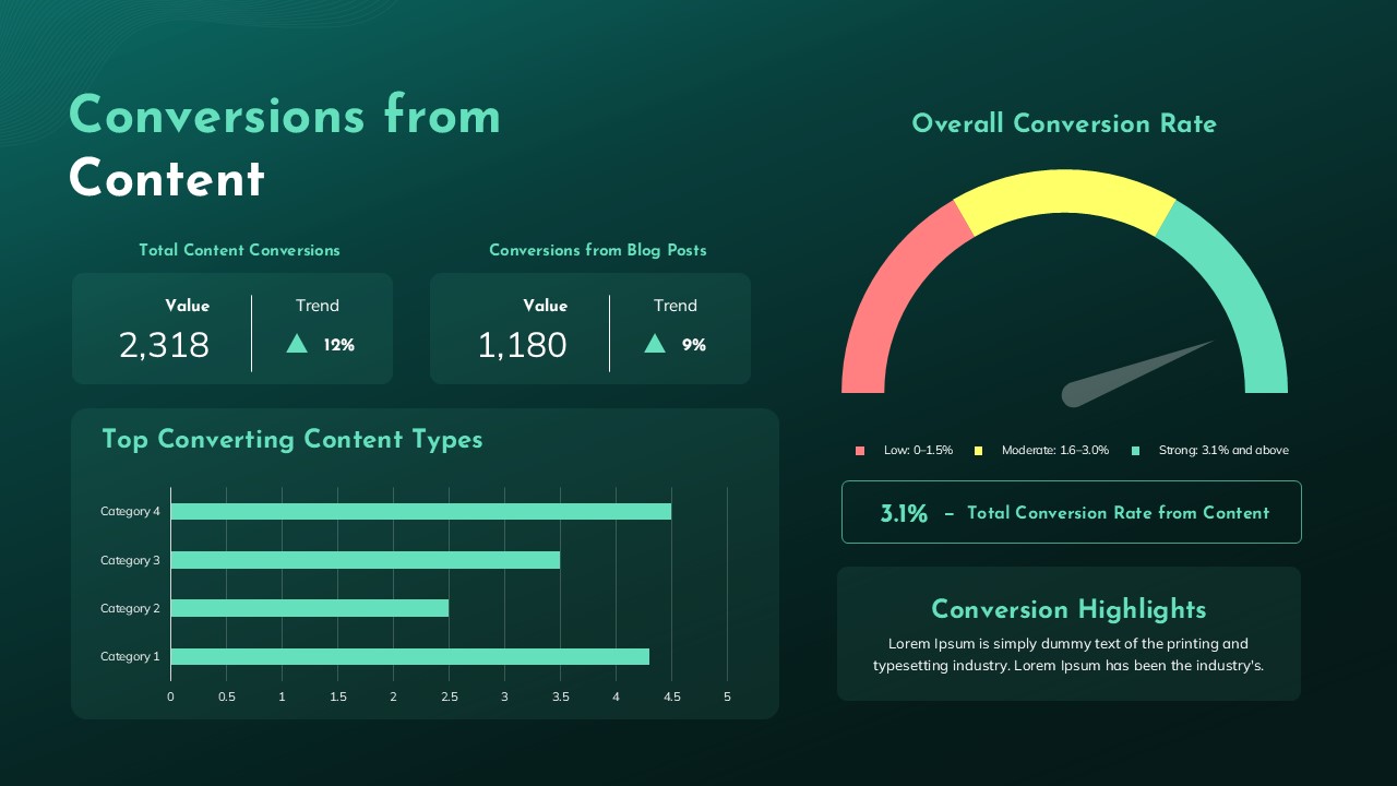 Conversions from Content Template PPT and Google Slides