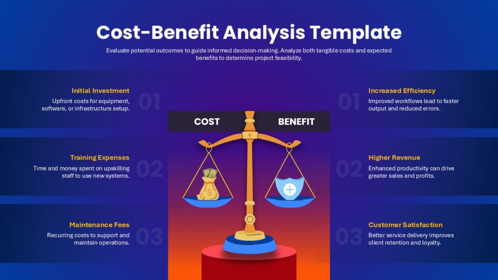 Cost-Benefit Analysis Template for PowerPoint And Google Slides