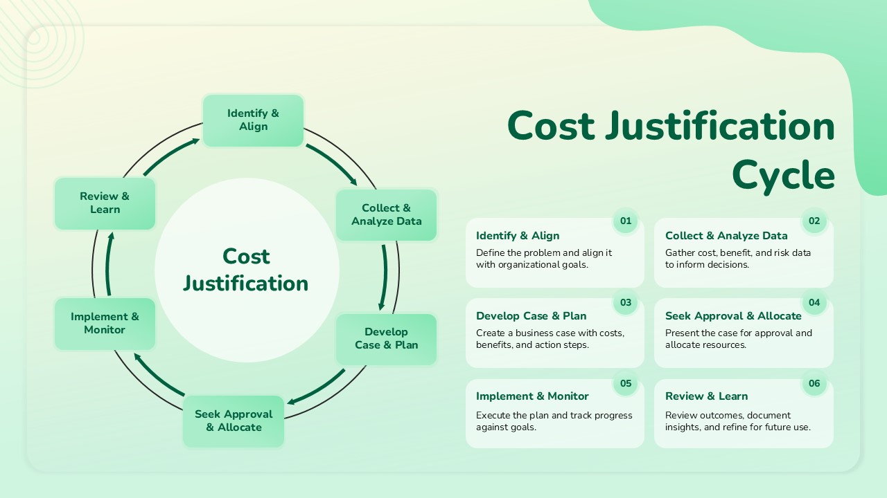 Cost Justification Cycle Template for PowerPoint and Google Slides