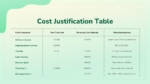 Cost Justification Table Template for PowerPoint and Google Slides