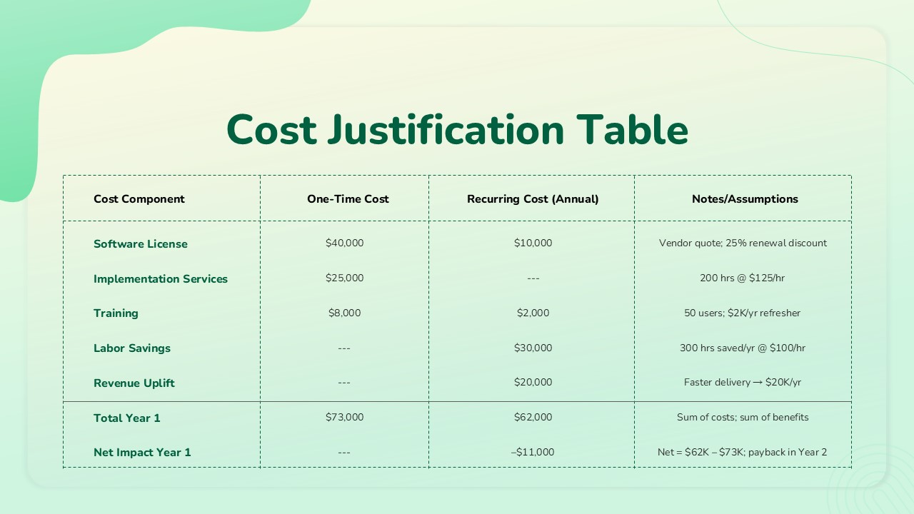 Cost Justification Table Template for PowerPoint and Google Slides