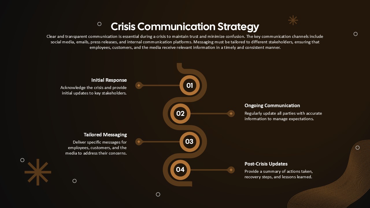 Crisis Communication Strategy PowerPoint and Google Slides