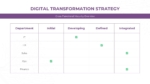 Cross Functional Maturity Overview Template For Ppt And Google Slides
