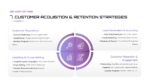 Customer Acquisition And Retention Strategies PPT And Google Slides