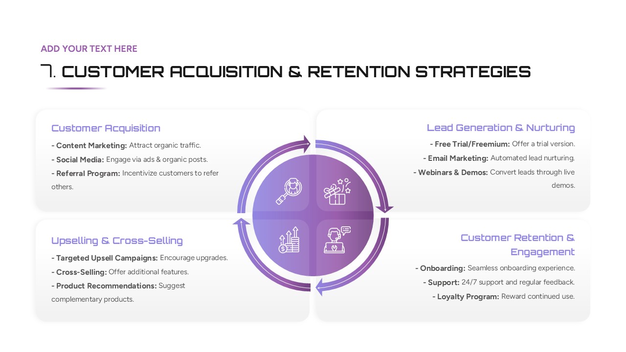 Customer Acquisition And Retention Strategies PPT And Google Slides