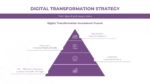 Digital Transformation Investment Funnel For Ppt And Google Slides