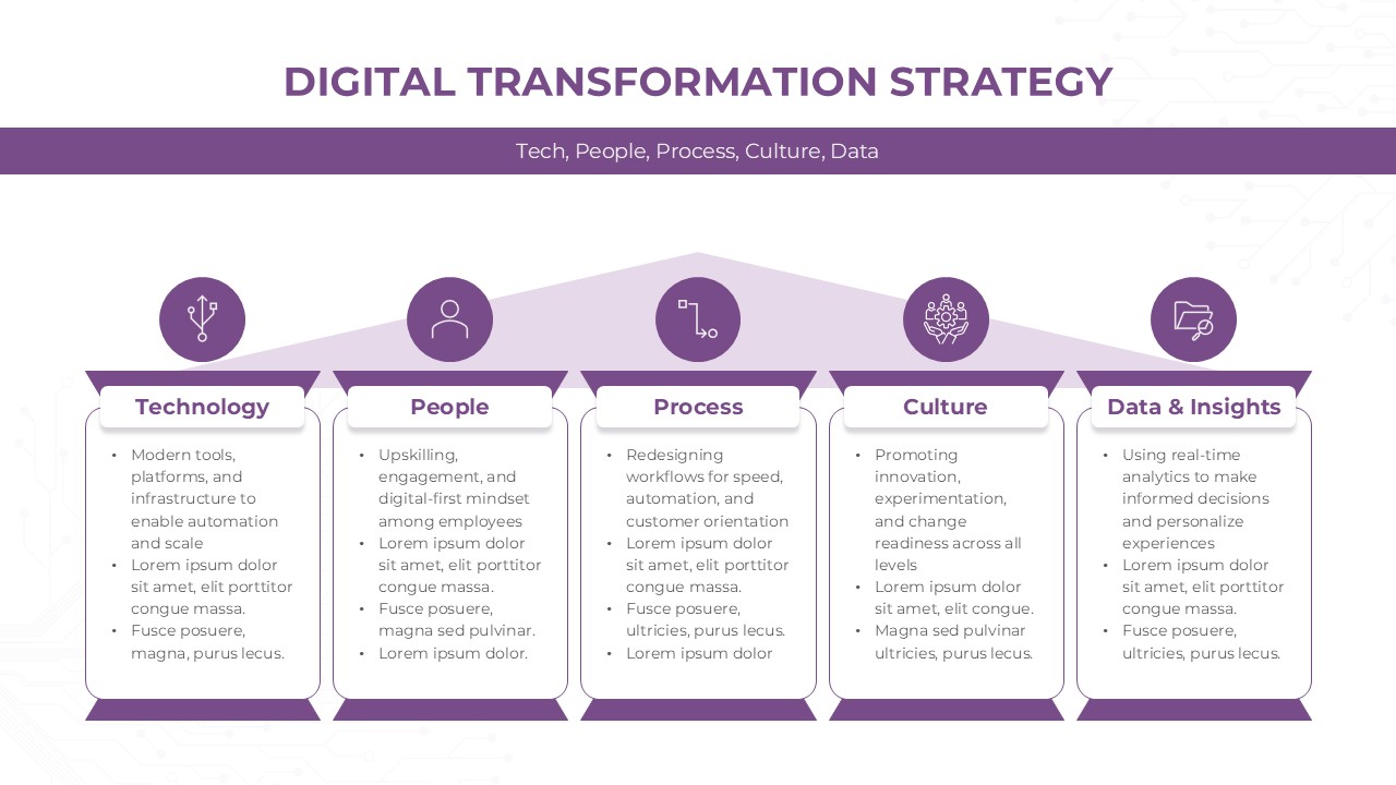 Digital Transformation Strategy For Google Slides And Powerpoint