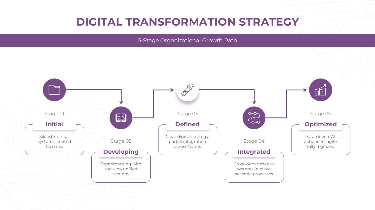 Digital Transformation Strategy Org Chart For Ppt And Google Slides