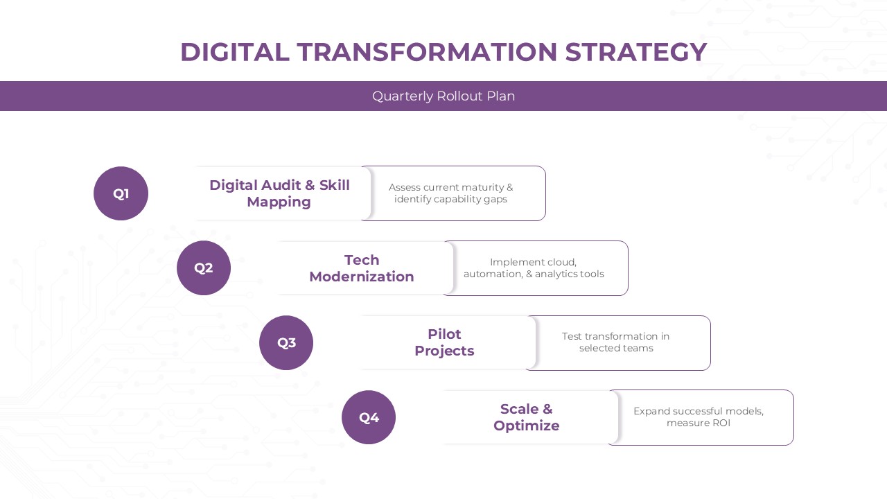 Digital Transformation Strategy Quarterly Plan For Ppt And Google Slides