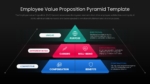 Employee Value Proposition Pyramid Template Google Slides and PPT