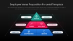 Employee Value Proposition Pyramid Template PPT and Google Slides