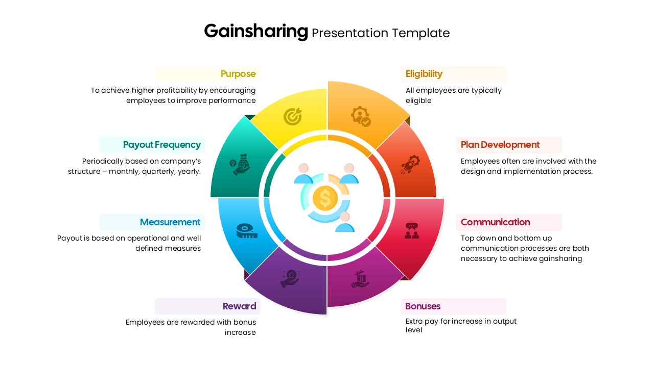 Gainsharing Template for PowerPoint and Google Slides