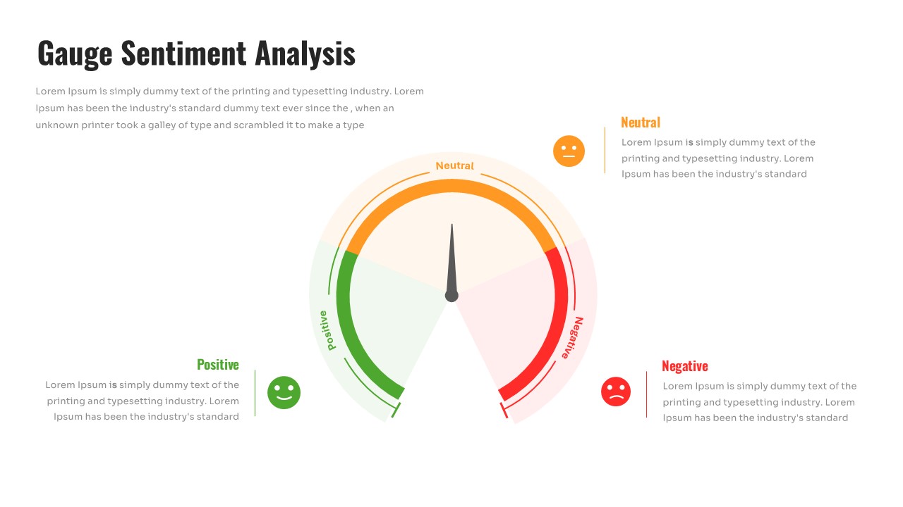 Gauge Sentiment Analysis Template for PowerPoint and Google Slides