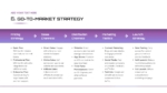 Go To Market Strategy PowerPoint And Google Slides Template