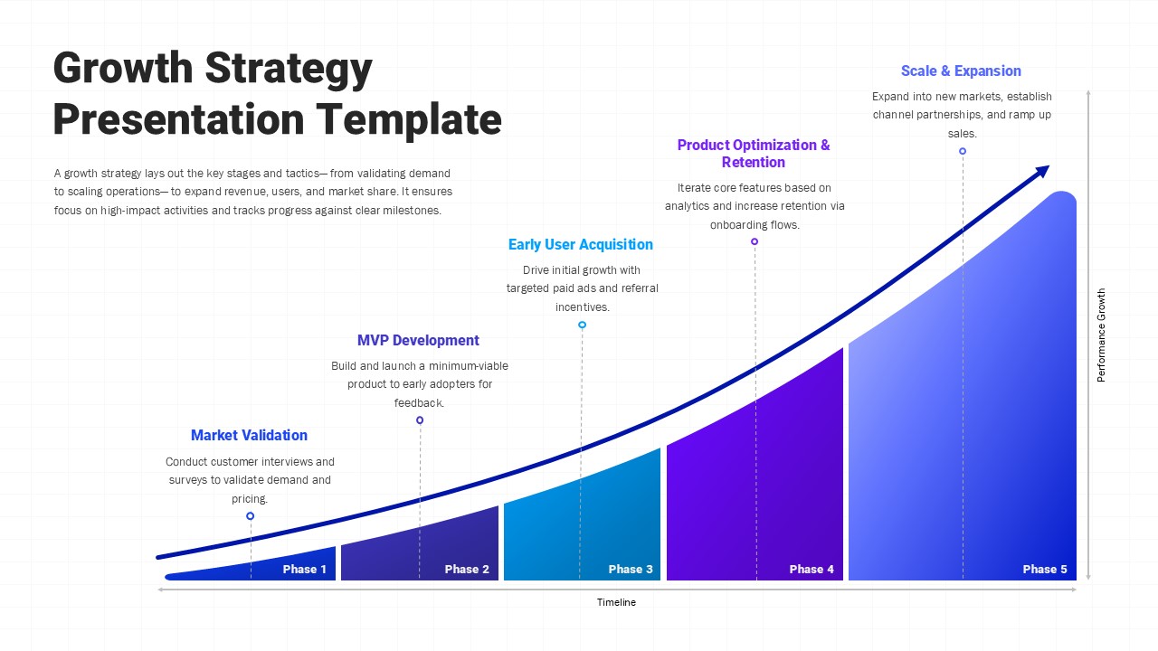 Growth Strategy Roadmap Template for PowerPoint and Google Slides