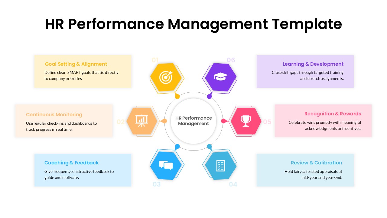 HR Performance Management Template for PowerPoint and Google Slides