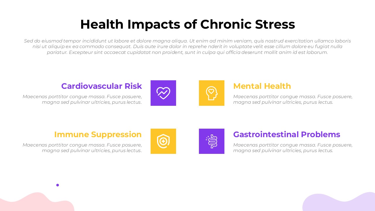 Health Impacts of Chronic Stress PowerPoint and Google Slides Template