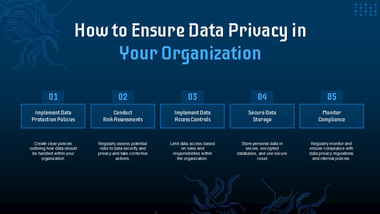 How to Ensure Data Privacy in Your Organization PowerPoint and Google Slides