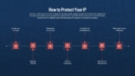How to Protect Your IP PowerPoint and Google Slides