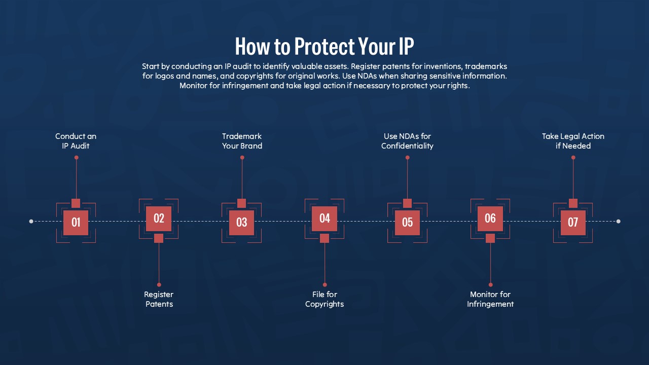 How to Protect Your IP PowerPoint and Google Slides