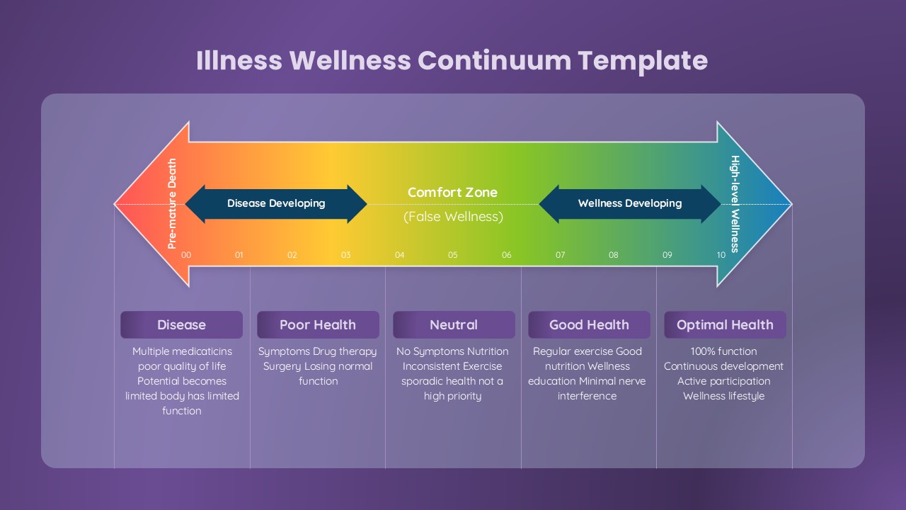 Illness-Wellness Continuum Diagram Template for PowerPoint And Google Slides