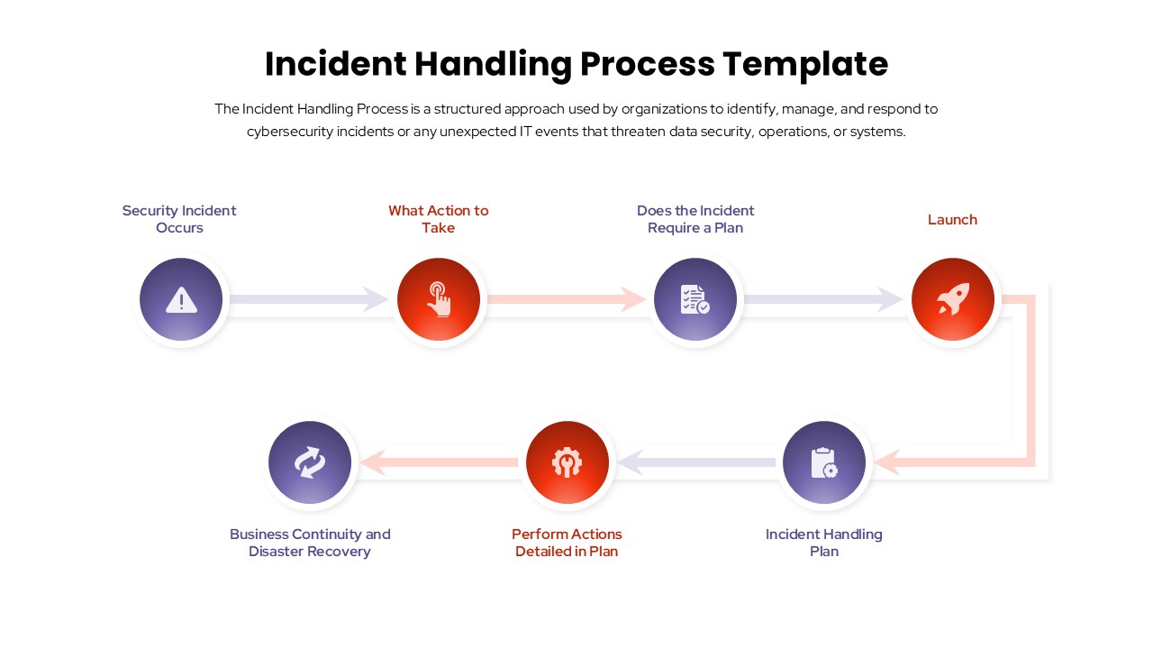 Incident Handling Process Template for PowerPoint and Google Slides