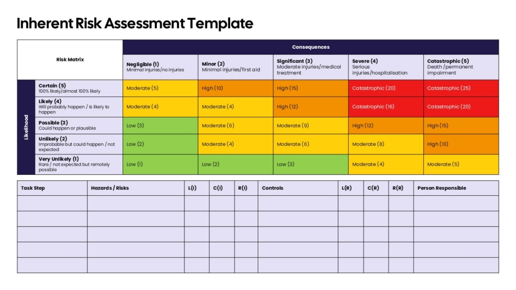 Inherent Risk Assessment Template for PowerPoint And Google Slides