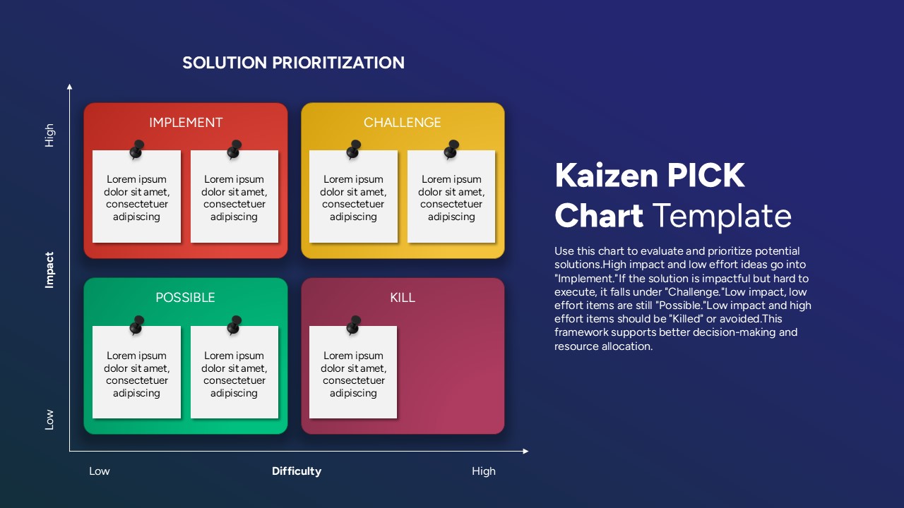 Kaizen PICK Chart Template for PowerPoint and Google Slides