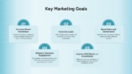 Key Marketing Goals Template for PowerPoint and Google Slides