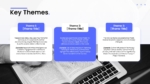 Key Themes Literature Review Template PowerPoint and Google Slides