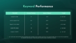 Keyword Performance Template for PPT and Google Slides
